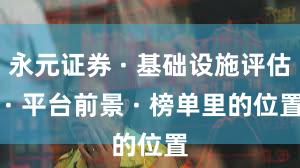 永元证券 · 基础设施评估 · 平台前景 · 榜单里的位置